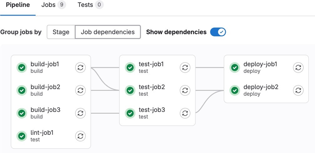 GitHub Pipeline