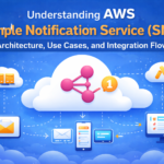 AWS Simple Notification Service (SNS): Architecture, Use Cases, and Integration Flow