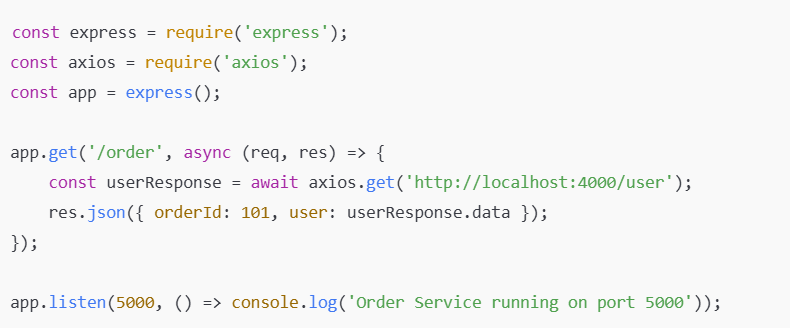 Order Service Fetching Data from User Service