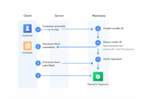 Razorpay Payment Gateway Integration – Complete Developer Guide ...